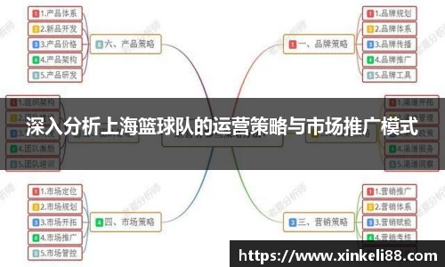 深入分析上海篮球队的运营策略与市场推广模式