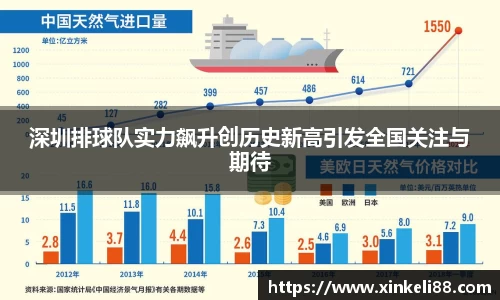 深圳排球队实力飙升创历史新高引发全国关注与期待